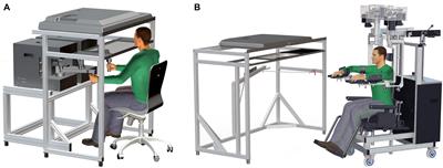 Principal Components Analysis Using Data Collected From Healthy Individuals on Two Robotic Assessment Platforms Yields Similar Behavioral Patterns